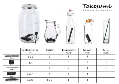 Takesumi -- Charbon de bambou bio - 10g